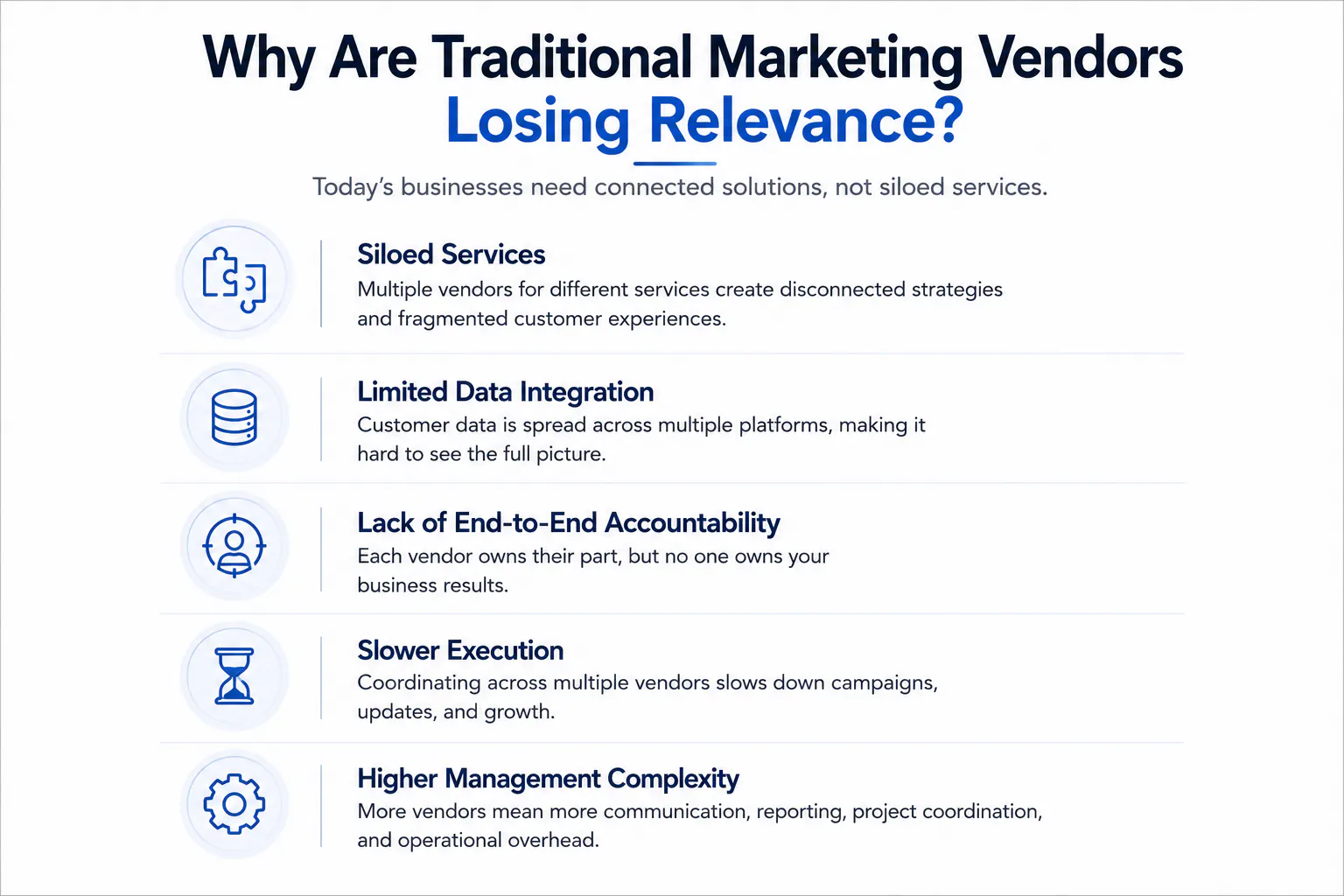 Why Are Traditional Marketing Vendors Losing Relevance?