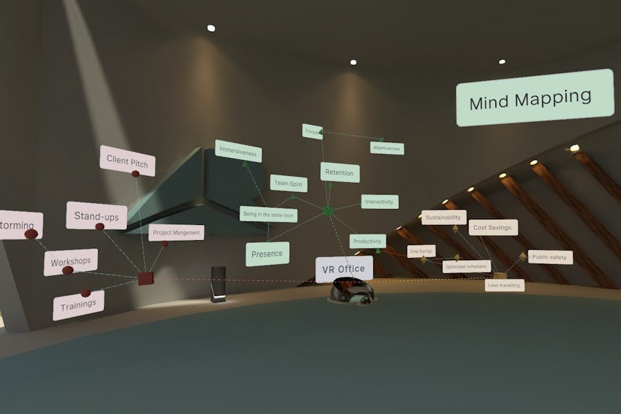 Several coloured text labels used to form a mind map. A mind map logically presents a set of ideas as a tool used for collaboration for remote work and productivity.