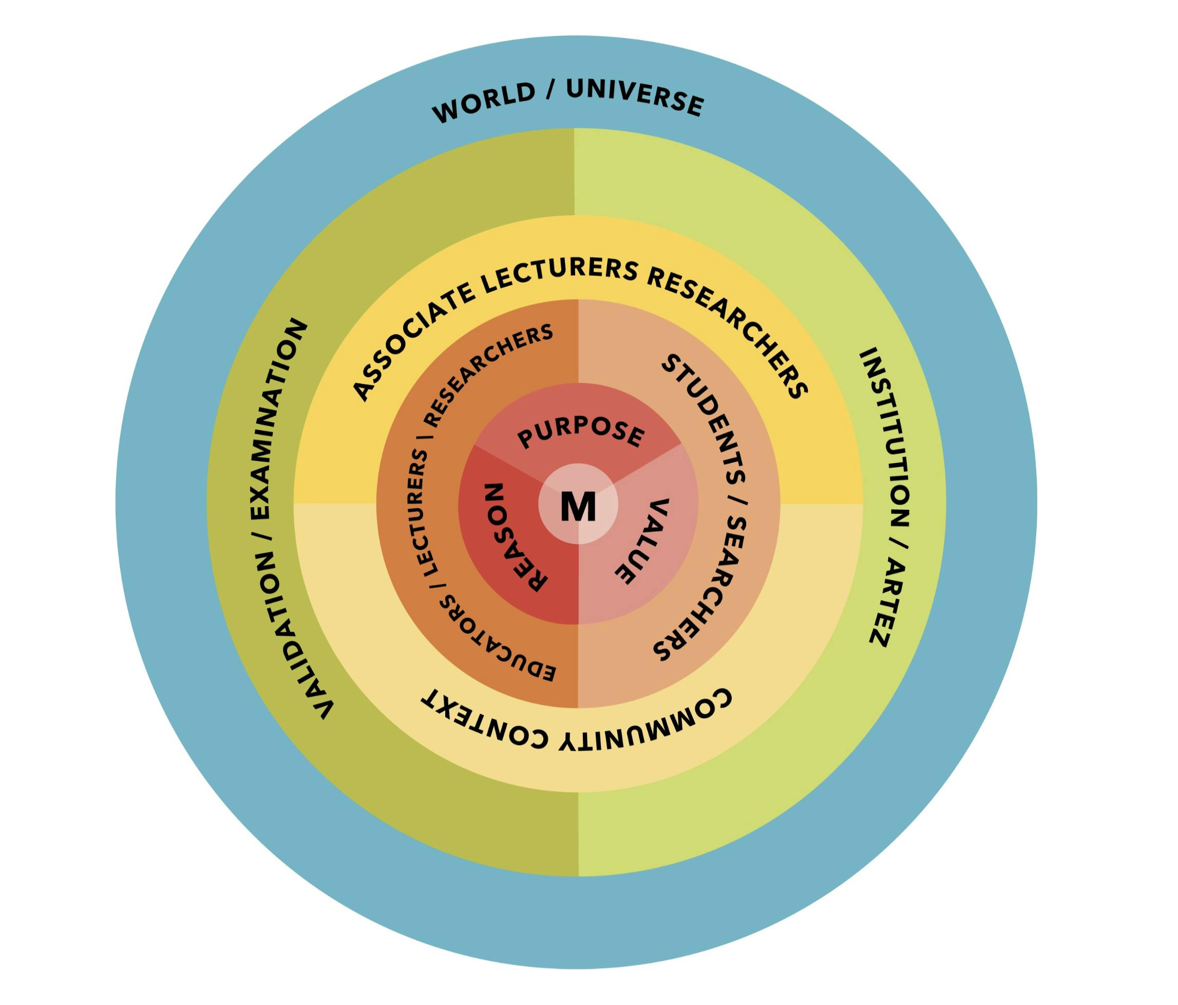 ISSUES BASED ARTS EDUCATION