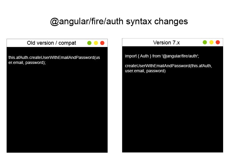 @angular/fire/auth syntax changes 2