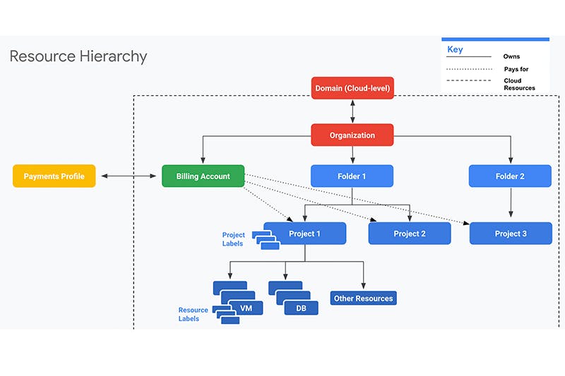 Google Cloud Storage Uploading Files