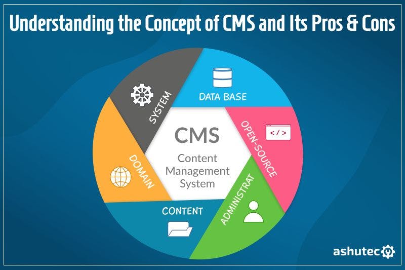 Understanding the Concept of CMS and Its Pros and Cons