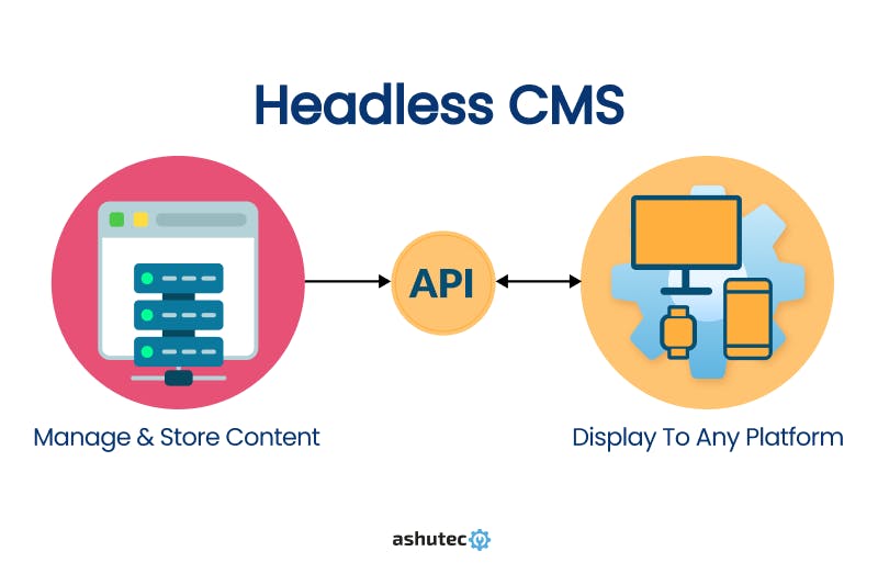 Headless CMS