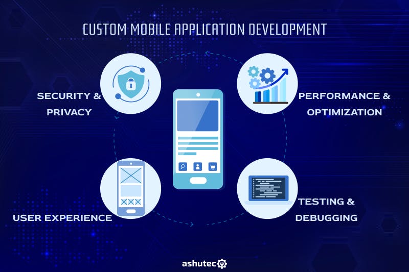 Custom Mobile Application Development