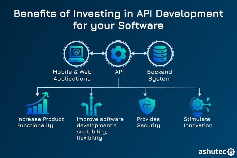 Benefits of investing in API development