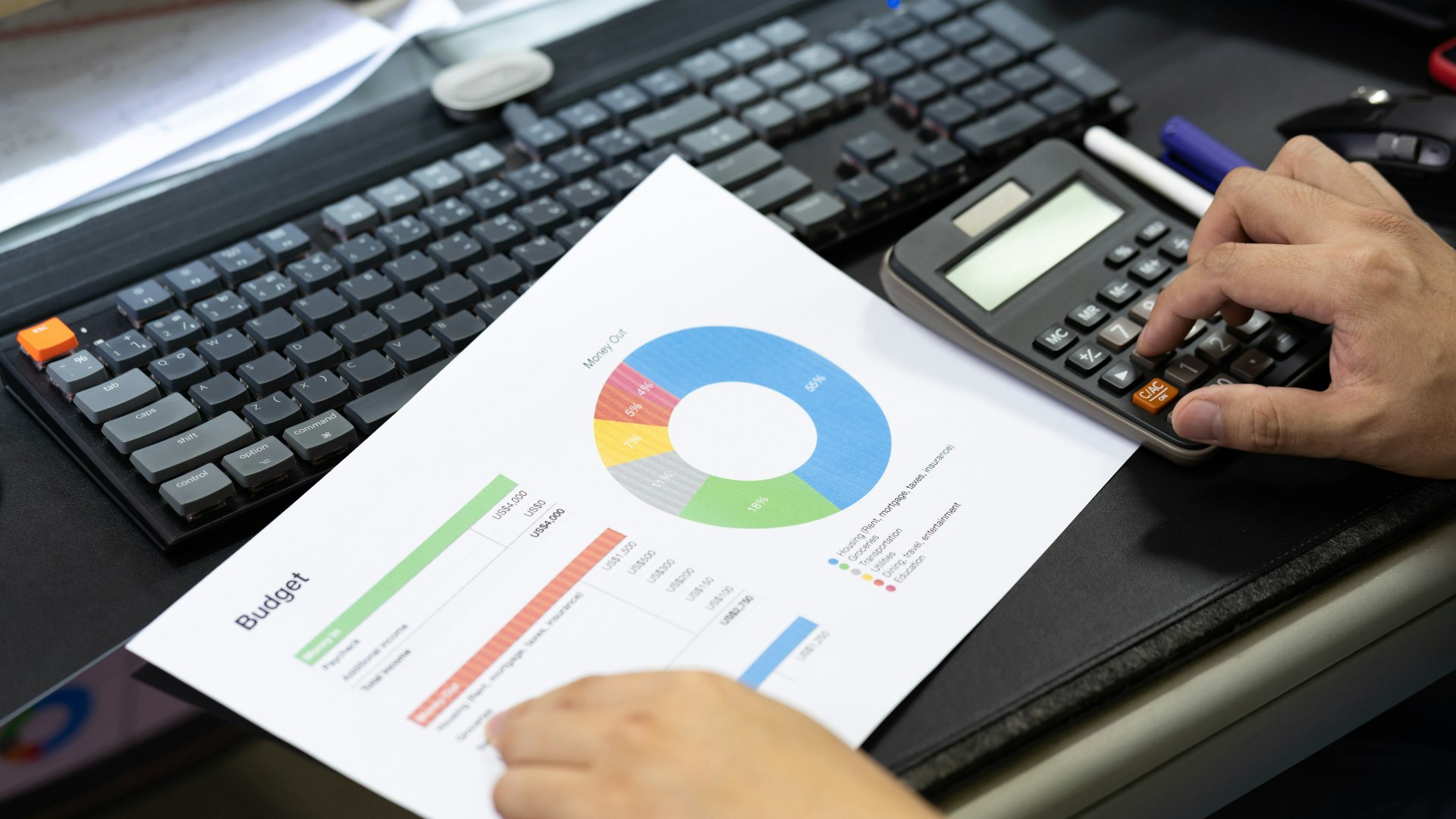 budget prévisionnel asl