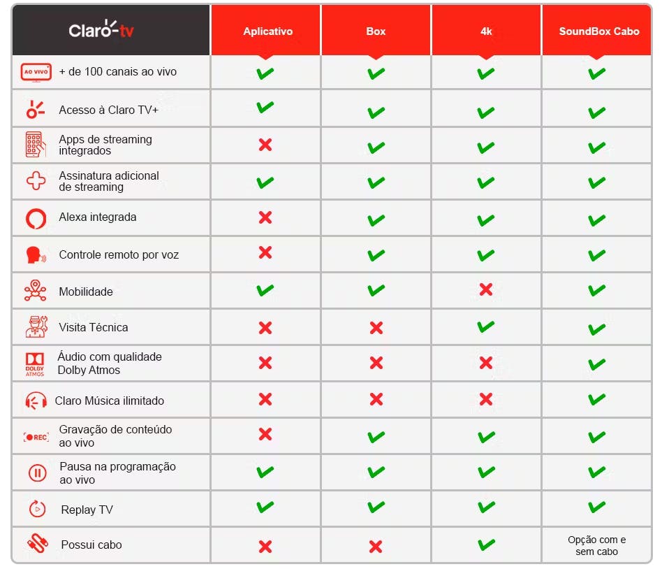 Compare os Planos da Claro NET TV+: Encontre a Melhor Opção para Você!
