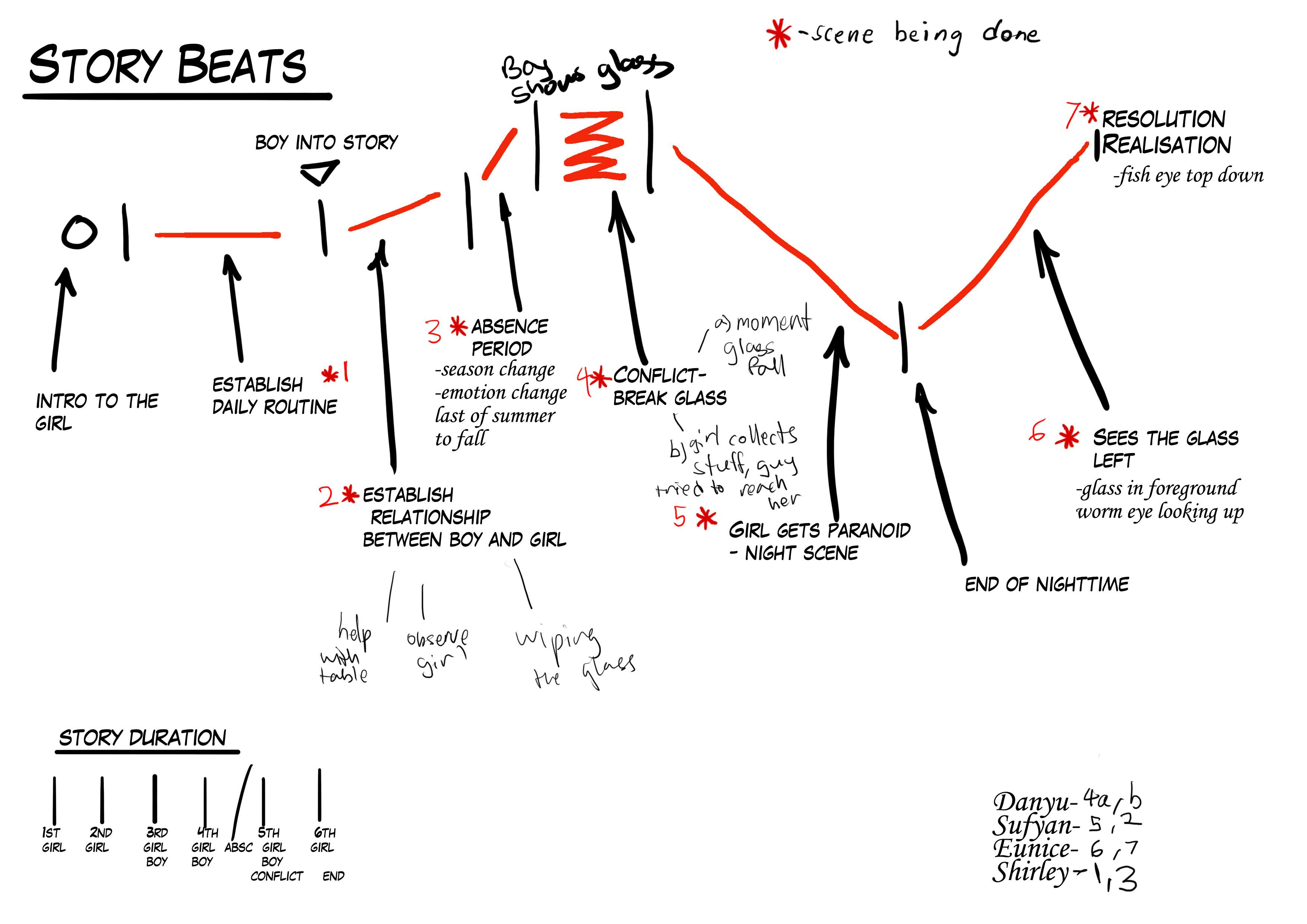 English: Pay attention to the rhythm of a story