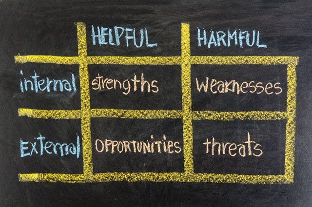 Business Studies: How to do a SWOT analysis