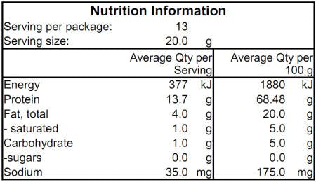 PDHPE: decoding the Nutritional Information Panel