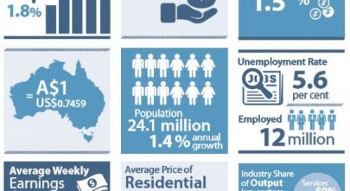 Economics: the RBA Snapshots are a great study tool