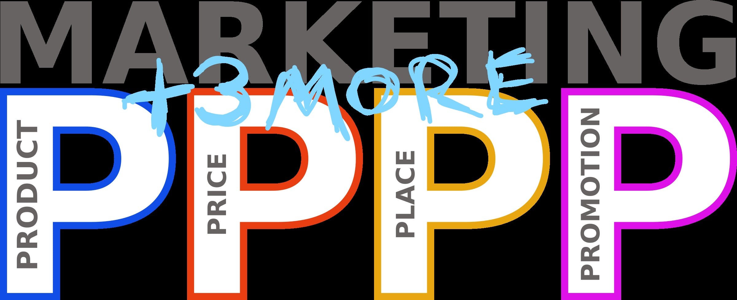 Business Studies: The 7 Ps of marketing