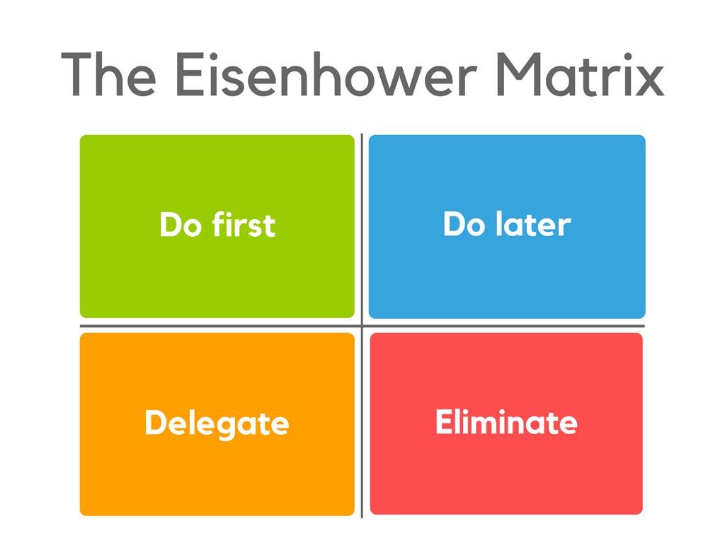 Another productivity thingo – the Eisenhower Matrix