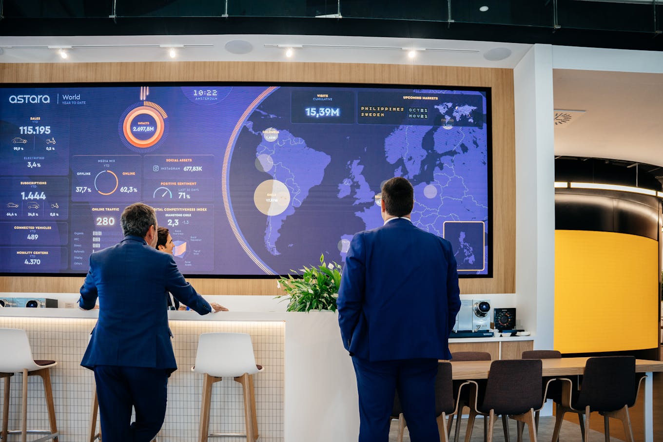 Astara European Market Presence