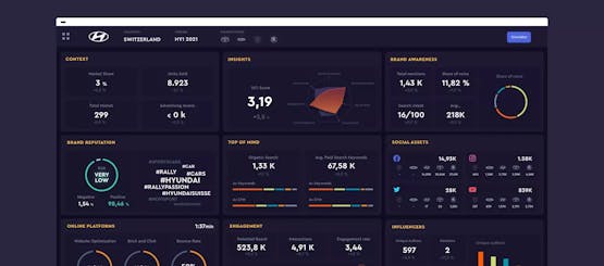 Digital Competitiveness Index® (DCI)
