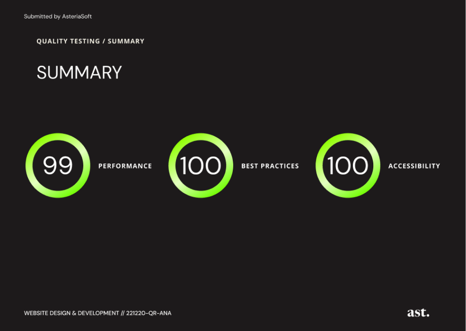 ANA's Website Performance