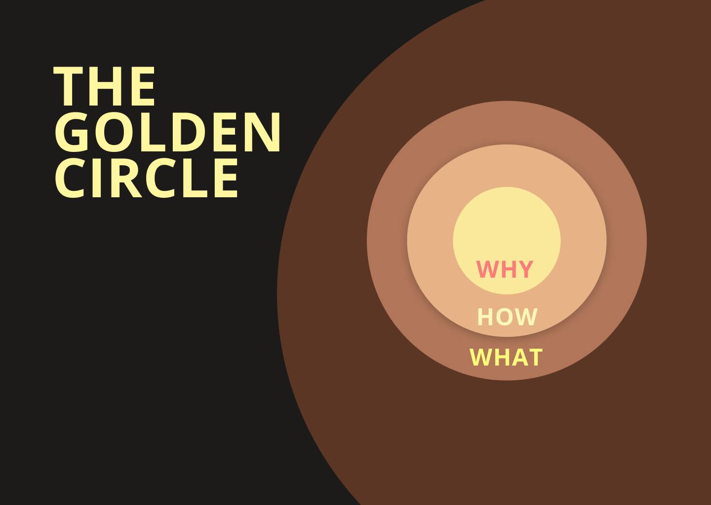 The Golden Circle