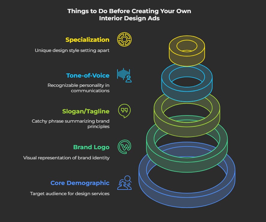 Things to Do Before Creating Your Own Interior Design Ads