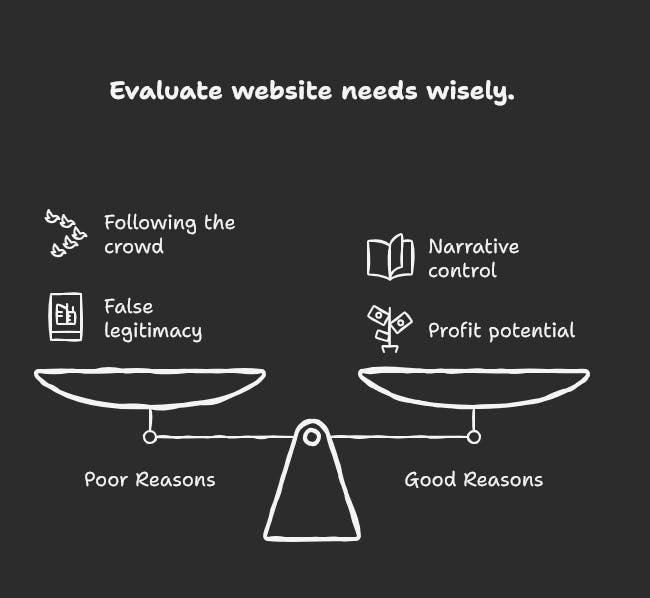 Evaluating website needs for interior designers