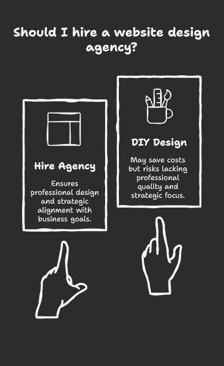Should I hire a website design agency as an interior designer?