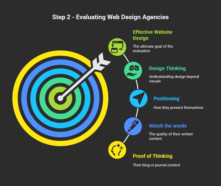 Step 2: Go through their website