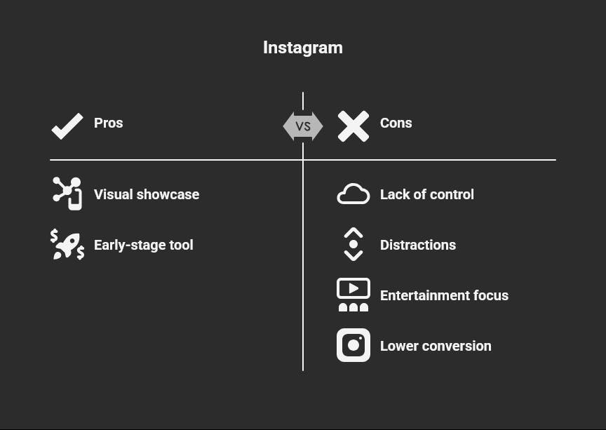 Pros and cons of Instagram for interior designers or architects
