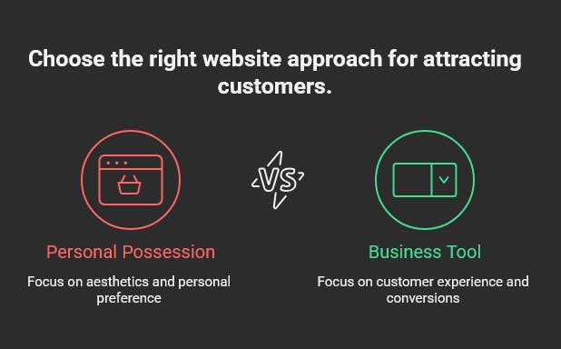 Customer focused websites vs personal websites