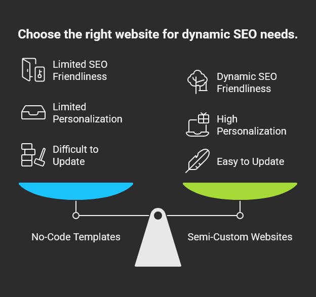 SEO first websites help you in the long run