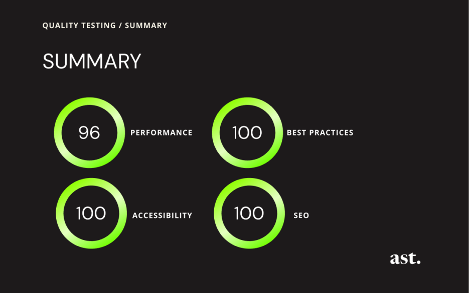 Persimmon Design's website performance
