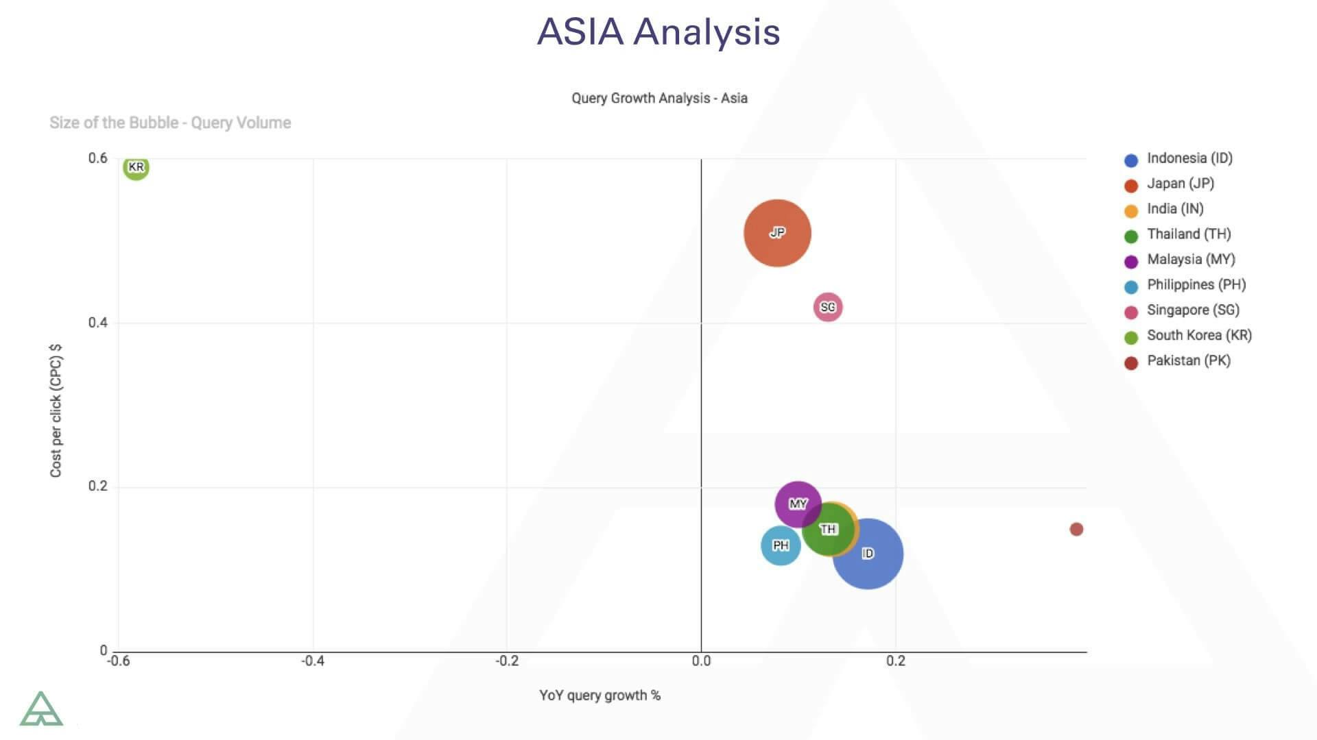 Asia Analysis