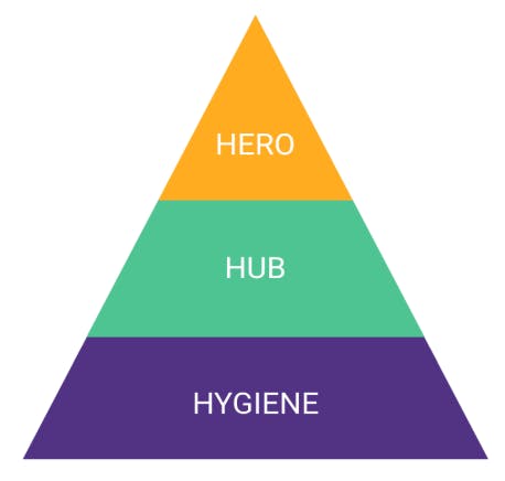 Hero, hub, hygiene