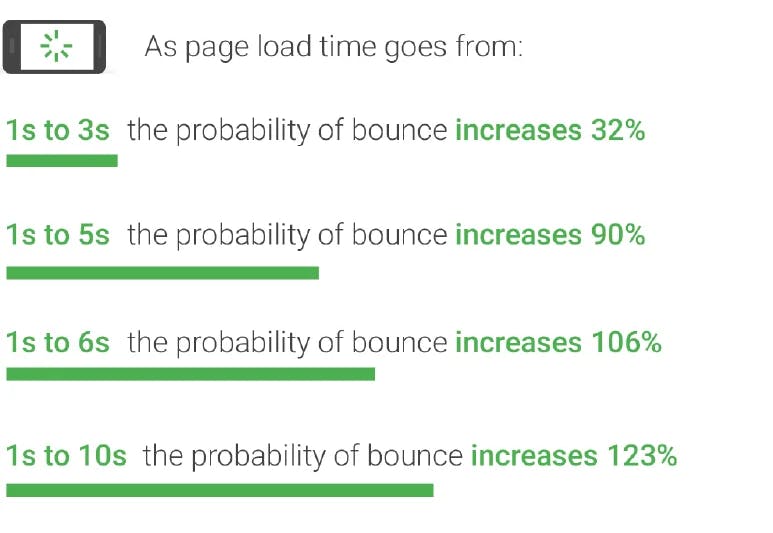 bounce rate