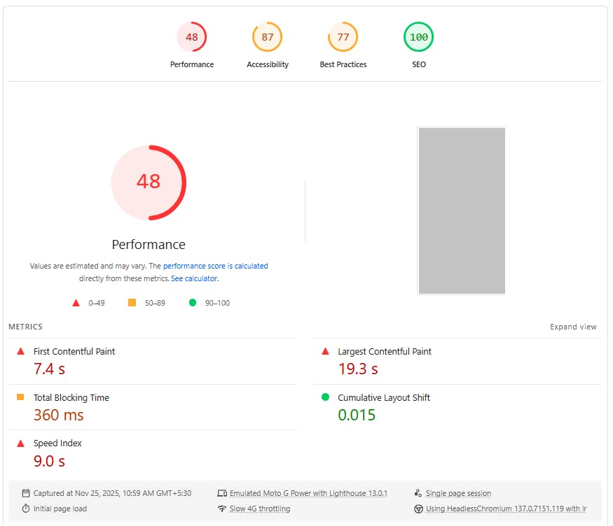 Page Speed Insights Before SEO