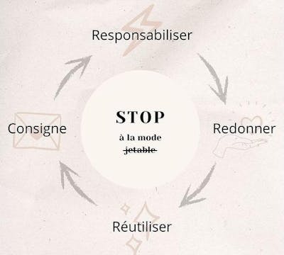 fonctionnement de la consigne sur les collants en nylon recyclé atelier unes pour dire stop à la mode jetable