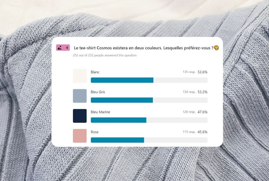 Résultat du sondage du tee shirt eco responsable en tencel et coton partie couleur 