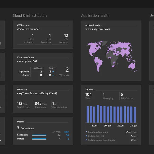 Cloud Monitoring