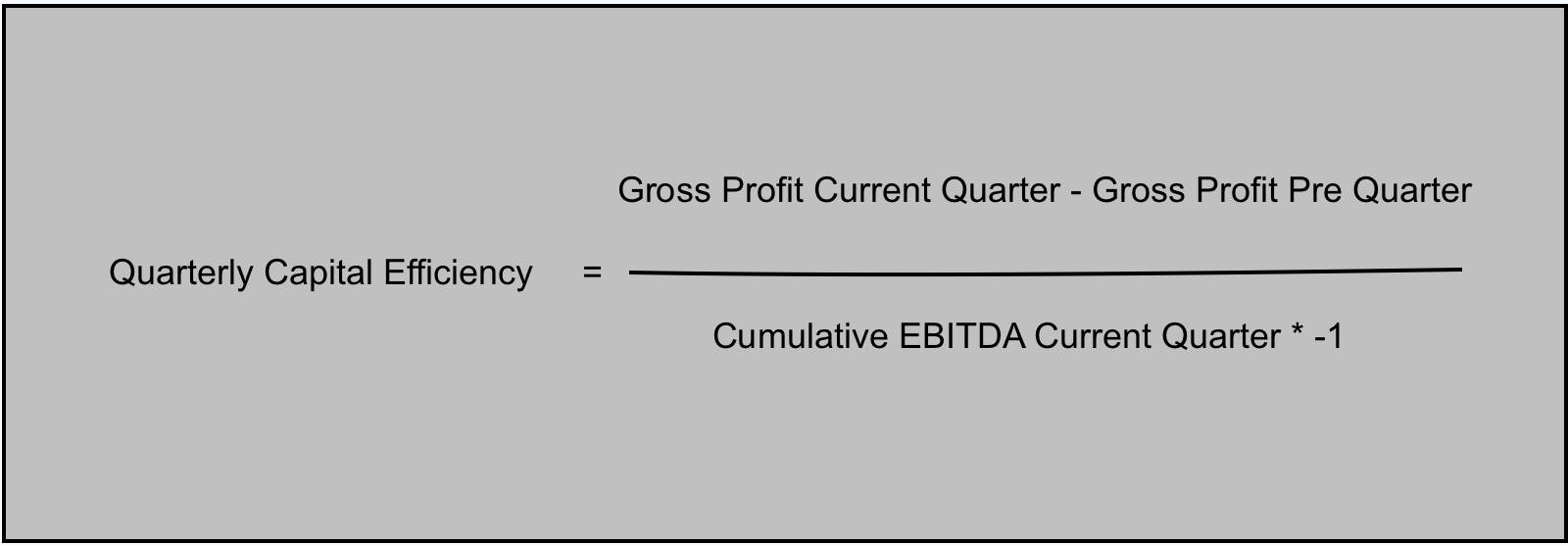 Formula for calculating quarterly capital efficiency