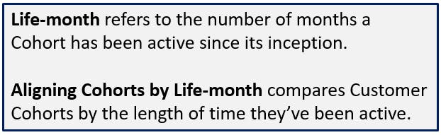 Life-month refers to the number of months a cohort has been active since its inception