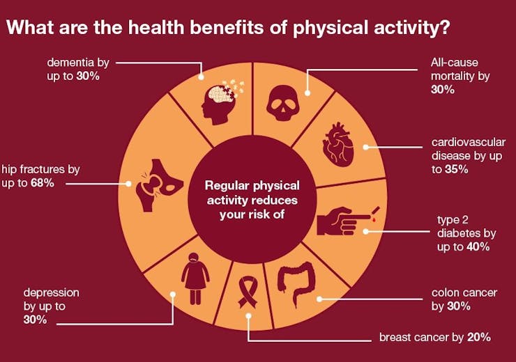 health benefits, physical activity