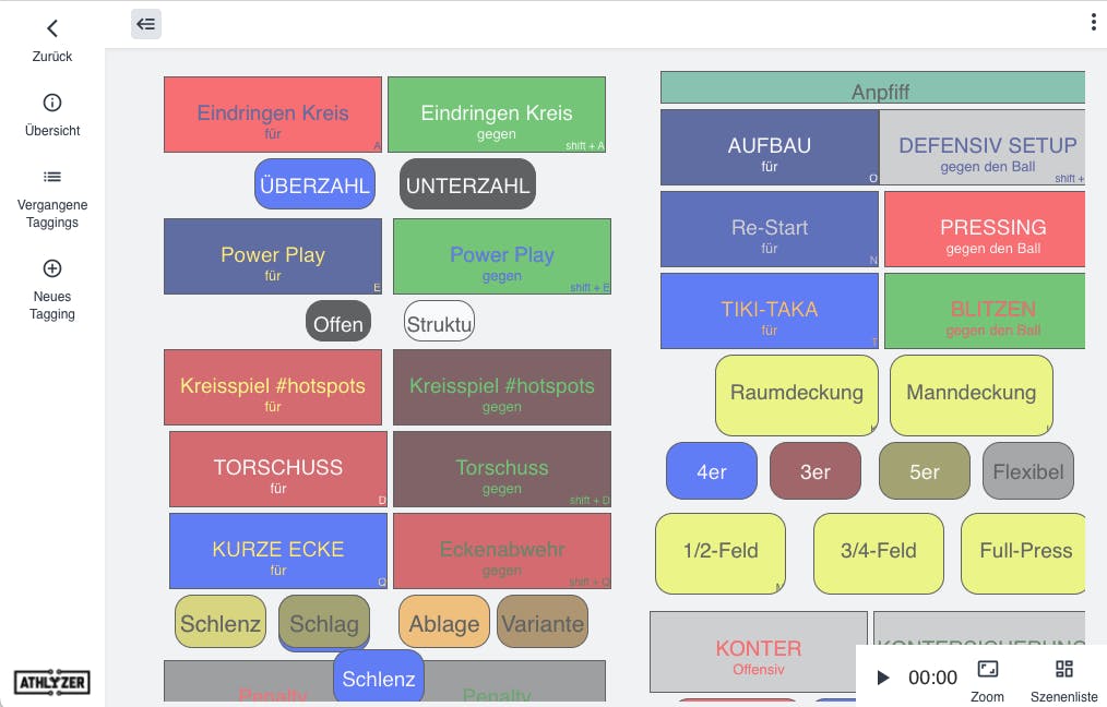 Schema für Videoanalyse