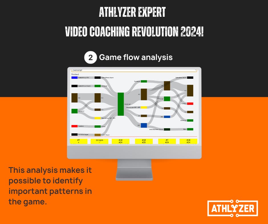 Game flow analysis: understand dynamics, win victories!