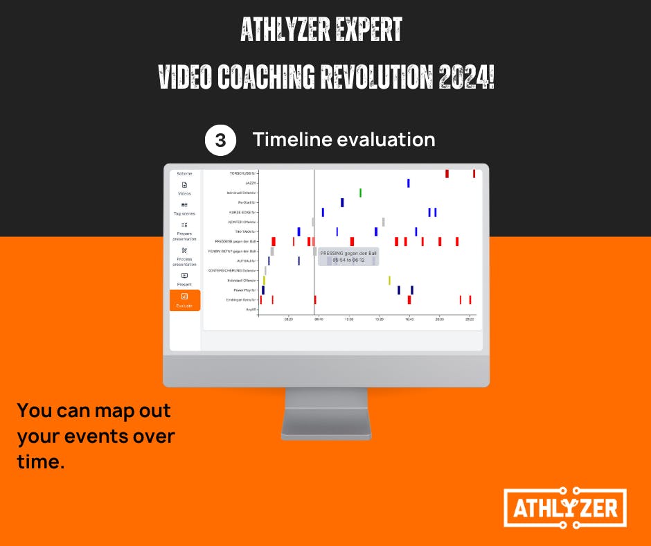 Timeline evaluation: Time as a decisive factor!