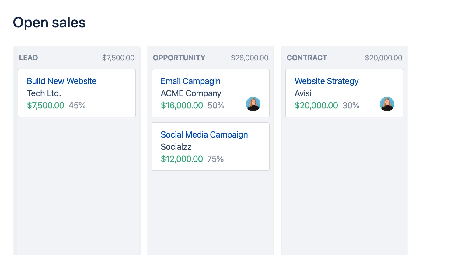 Example sales funnel Sales funnel with open sales