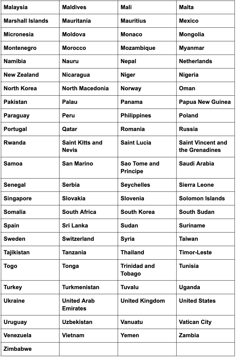 List of countries that need an AVE