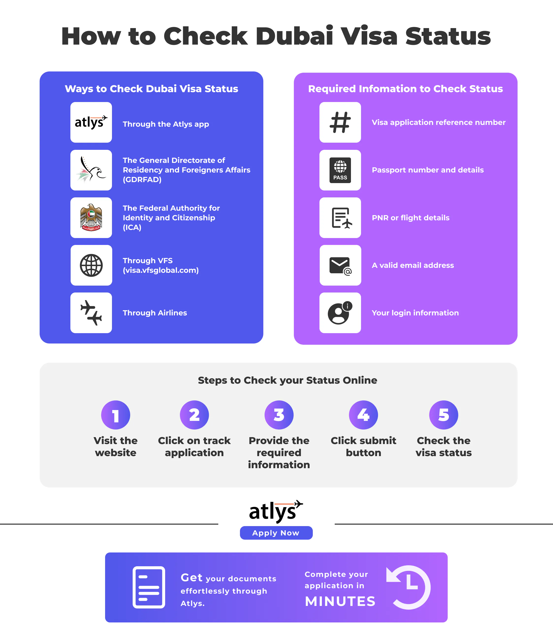 How to check your Dubai visa status.