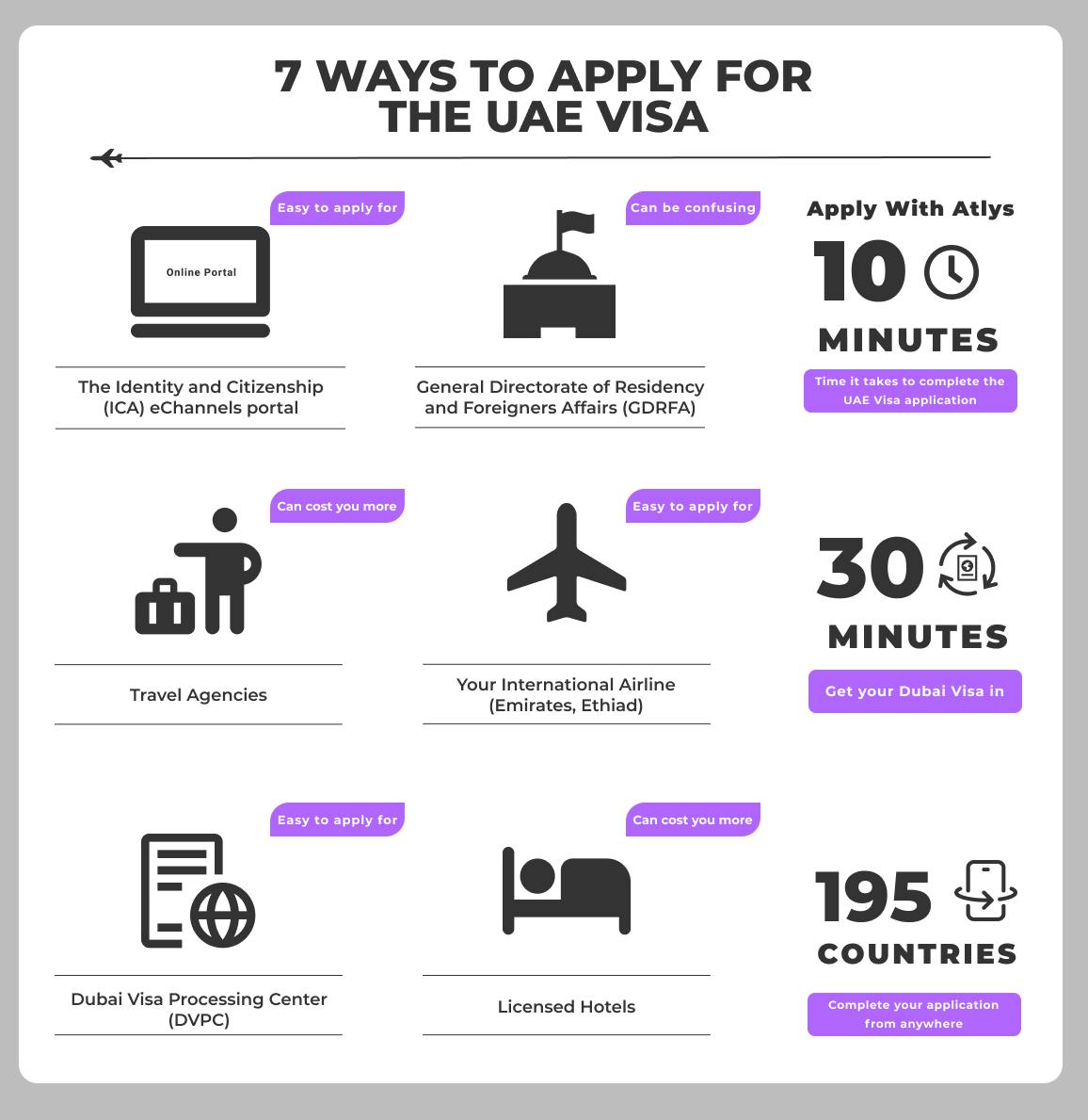IInfograph - 7 ways to apply for the UAE visa.