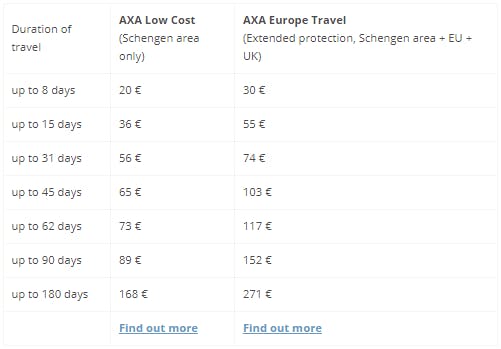 AXA Schengen's premium travel insurance prices