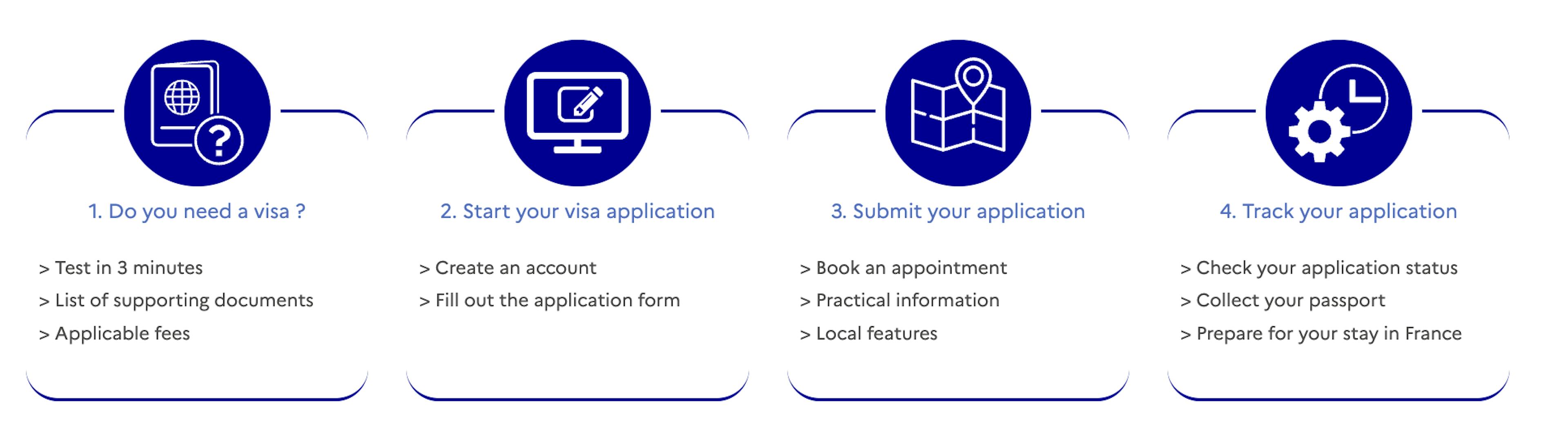 Start your visa application on the application website
