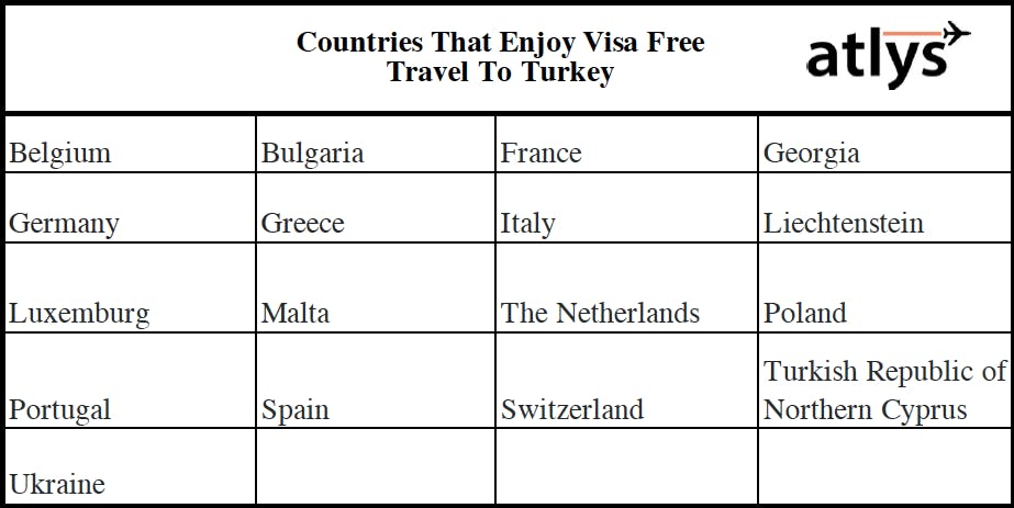 Countries that can enjoy visa free travel to Turkey.