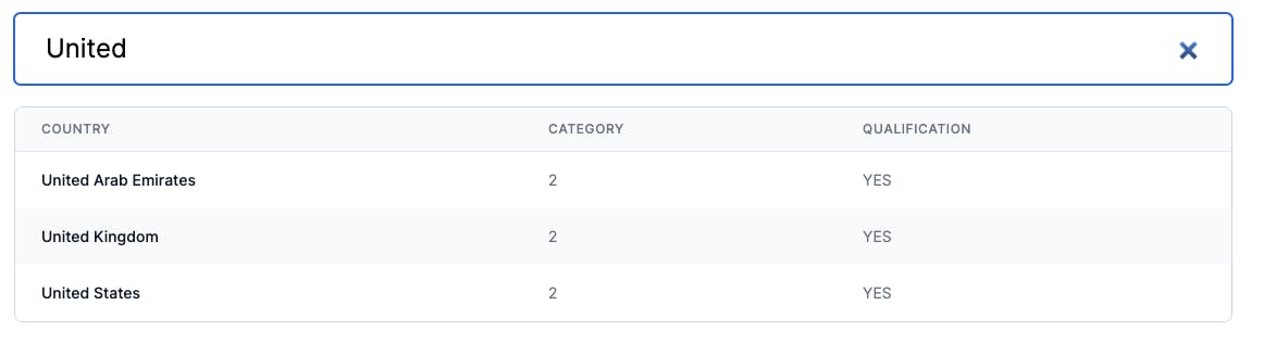 Do an eligibility search on the Kenya evisa portal